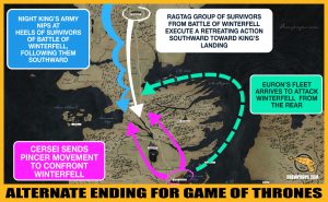 Strategy Map for Alternate Ending for Game of Thrones