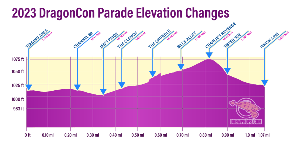 Elevation Map of the Dragon Con Parade by Drewprops